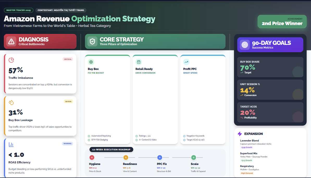 Strategy dashboard